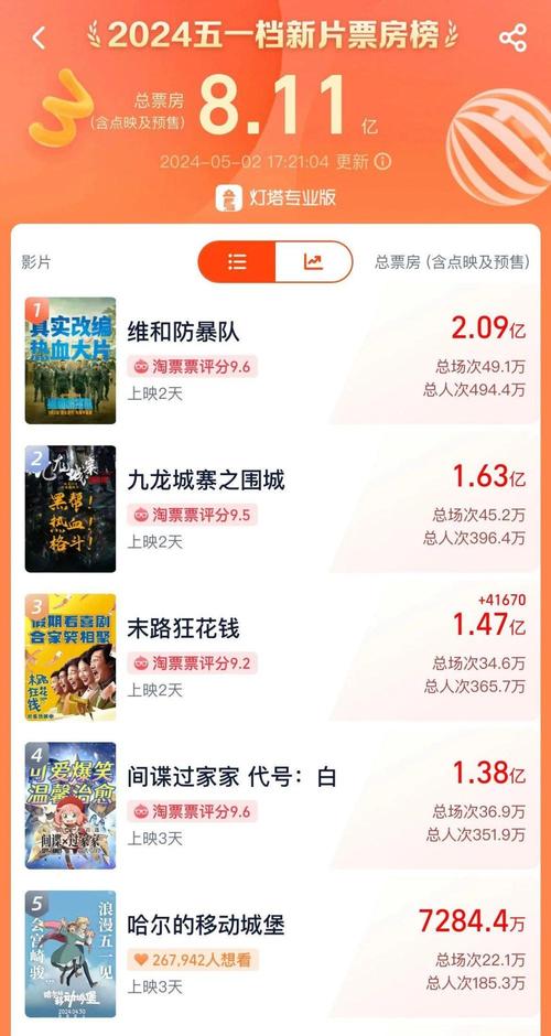 2025年5月 第60页