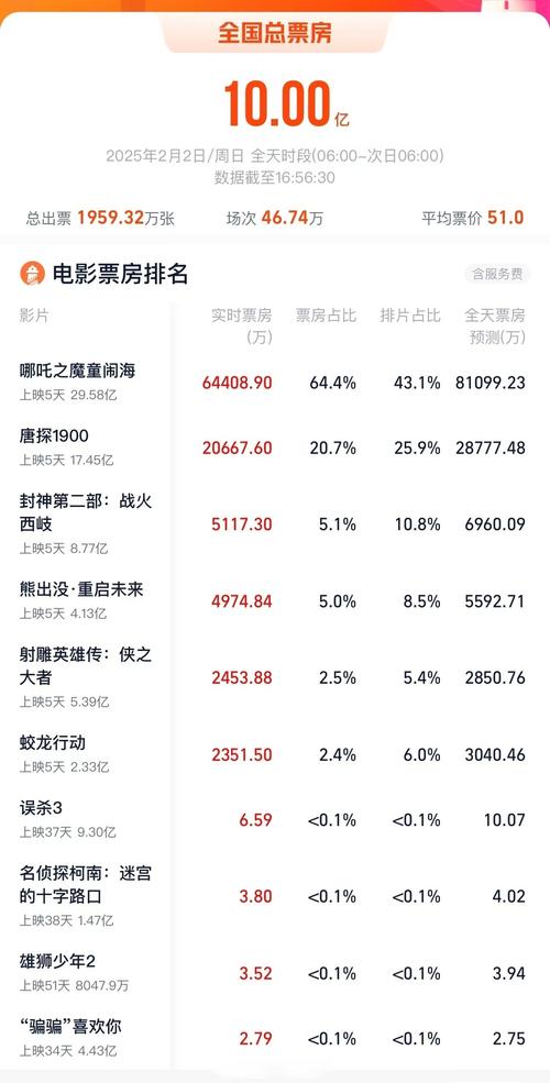 2025年5月 第50页